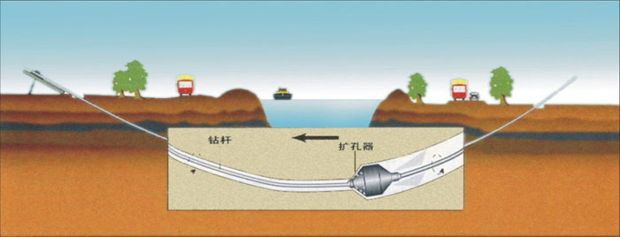 岭东pe过路顶管